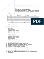 Aturan Pengecekan Dan Pengisian Data Keluarga