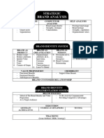 Strategic Brand Analysis