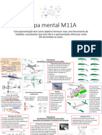 Mapa Mental MOD11a