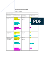 Desarrollo Curricular 2