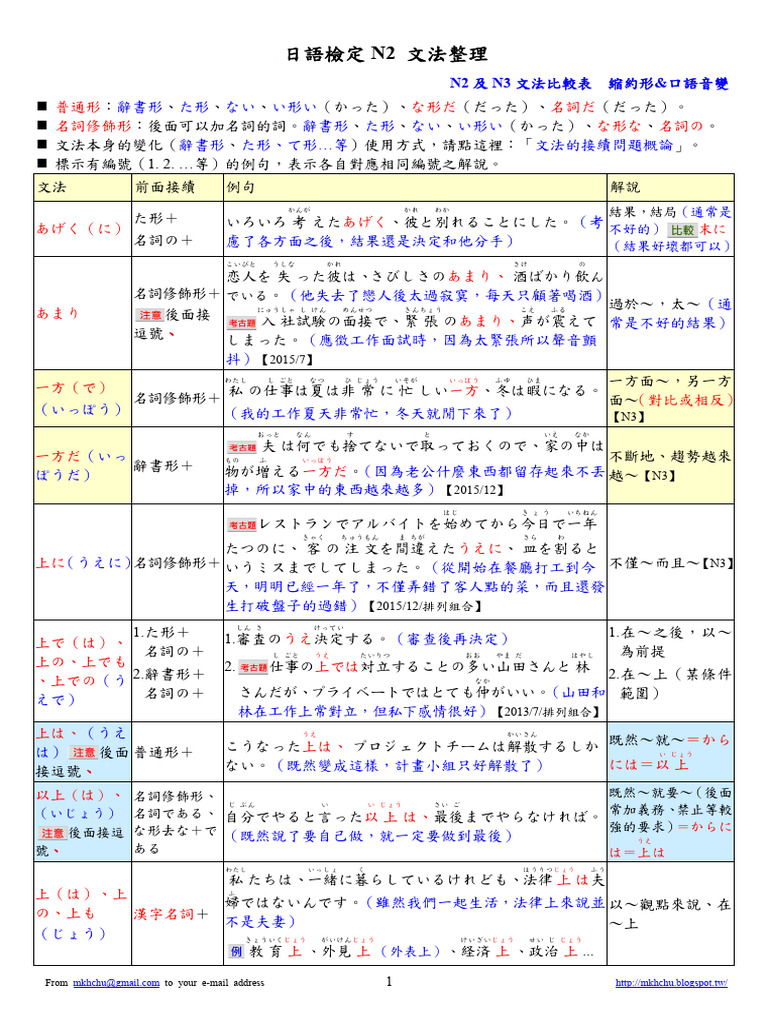 日語N2文法 | PDF