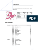 Municipis sense oficina bancària a Catalunya