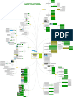 Mapa Mental Ecologia de Ecossistemas Rev A