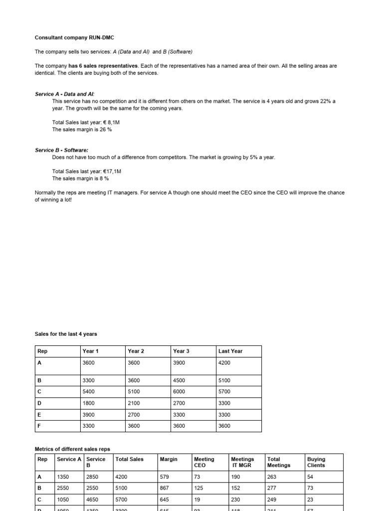 Sales Performance Analysis and Strategy | PDF | Sales | Business