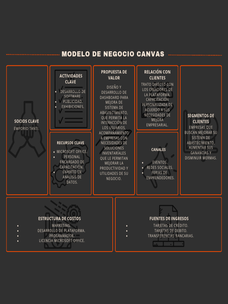 Modelo de Negocio Canvas | Descargar gratis PDF | Modelo de negocio ...