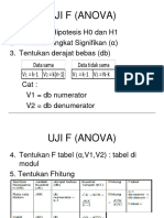 Uji Anova