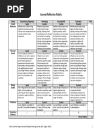 Journal Reflection Rubric