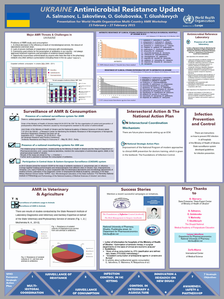 Ukraine Poster+2015 | PDF | Antimicrobial Resistance | Infection