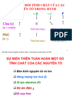 Chương 2.2 Tính Chất Tuần Hoàn