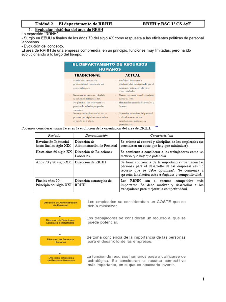 2.1. El Departamento de RRHH (I) - Funciones Básicas | PDF | Gestión de