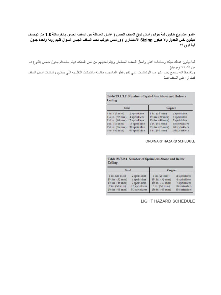 Question 1 Fire Fighting PDF