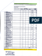 Formato de Evaluacion - Nectar