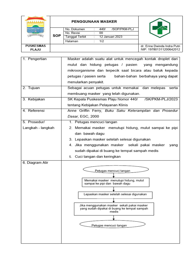 Sop Penggunaan Masker | PDF