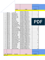 Điểm Assignment 1 (10%) - Kỳ Summer 2023