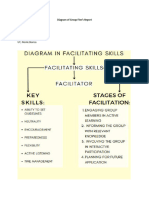 Diagram of Report