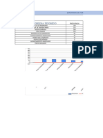 Diagrama de Pareto, Eveel.-1