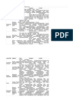 Tabel Perbandingan Praktek TOD Di Kota