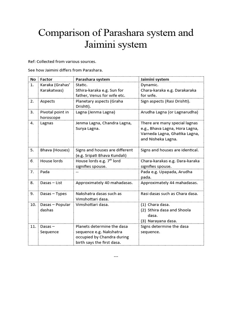 Jaimini vs Parashara Astrology Comparison | PDF | Religion & Spirituality