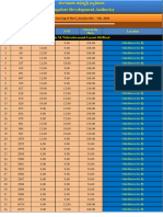 Geotag of BDA E-Auction - 21.02.2023