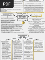 Mapa Conceptual Tema 3 Paleocristianismo