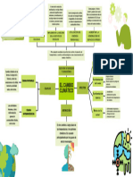 El Cambio Climático