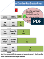 Escalation Matrix - Engineering