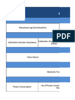 Chart in Microsoft PowerPoint