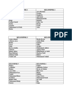 Daftar Nama Kelompok LT 1 SDI Mutiara Sahara