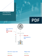 Correlation Between Central Bank Repo Rate and Market Movements