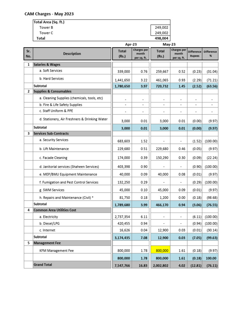 CAM Charges Working For The Month of May 2023 PDF