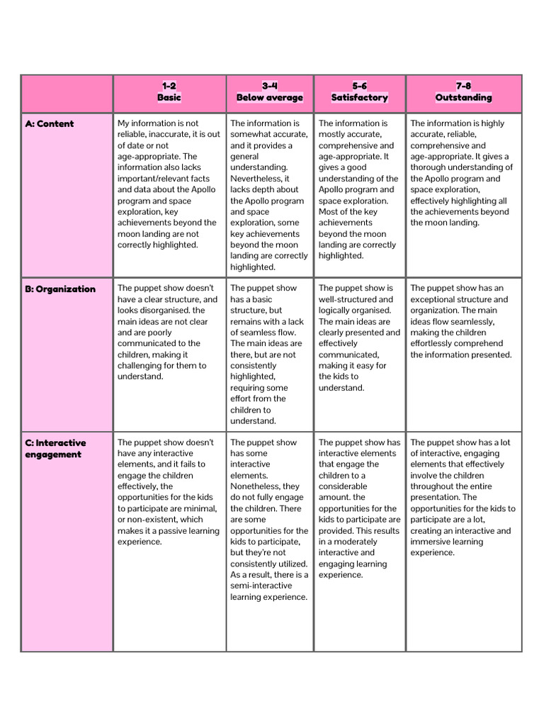 Puppet Show Rubrics For Evaluation PDF Communication Nonverbal