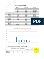 Indicateur N°9