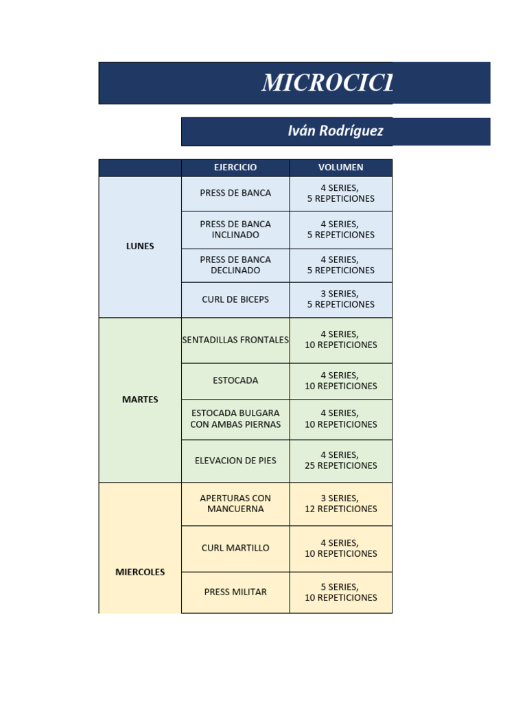 microciclo-de-entrenamiento-semanal-pdf-entrenamiento-con-pesas