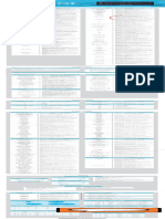 SQL Cheat Sheet PDF by Kanak Infosystems LLP.