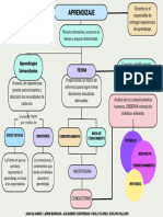 Mapa Conceptual T. Cognitivas