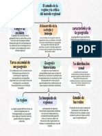 Estudio de La Región y La Critica Del Metodo Regional