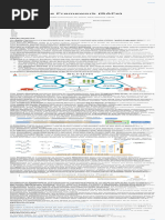 SAFe Cheat Sheet PDF