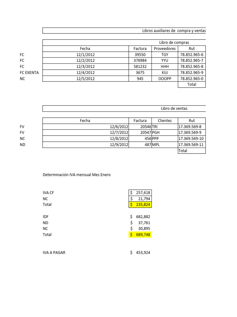 Ejemplos de Registro de Compras y Ventas | PDF | Pagos | Economias