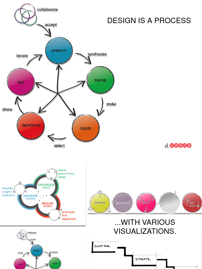An - Intro - To - Design Thinking - EMBA 2 - 1664369569 | PDF | Design ...
