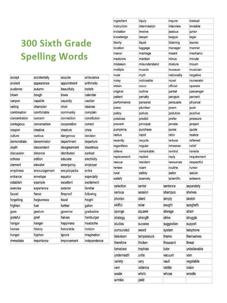 300 Spelling Words | PDF