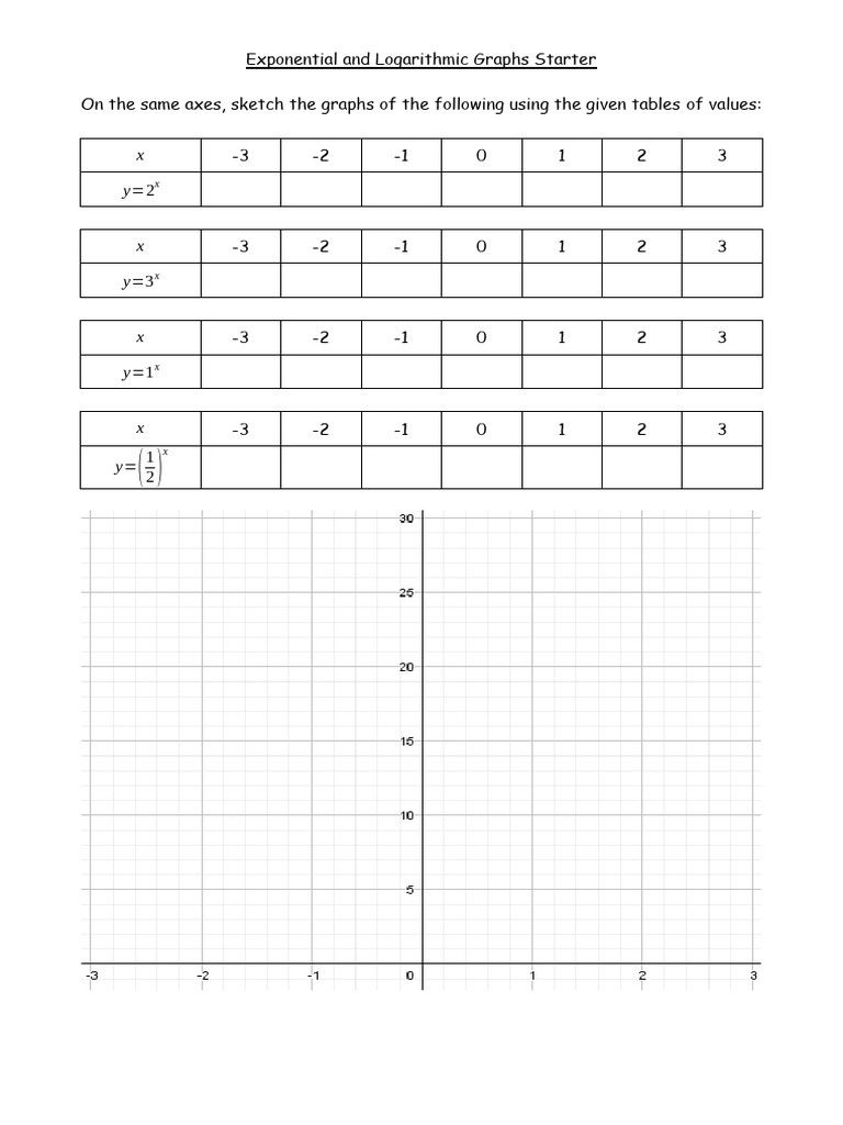 Exponential and Logarithmic Graphs Starter | PDF