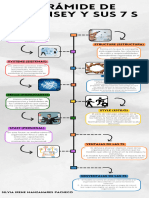 Tarea #3 - Piramide y 7 S