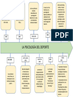 Linea Del Tiempo de La Sicologia Del Deporte