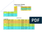 Analisis Data Ekperimen Melde (Siyam)