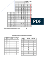 Bareme Bac Finalise