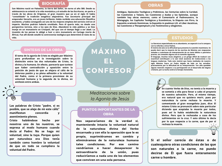 Mapa Sobre Máximo El Confesor | PDF | Jesús | Teología