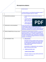 Microorganismos Patógenos (GUIA PARA AUSENTES O CASOS ESPECIALES)