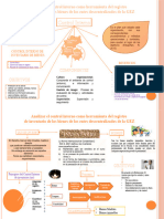 Arianna Mapa-Mental Control Interno e Inventario