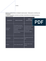 Pbi 2 Questoes PDF