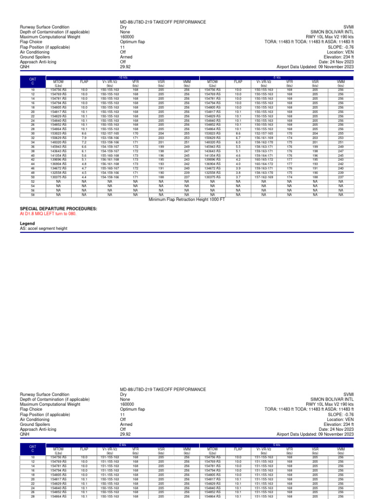 Full Table Report 1835716 | PDF | Runway | Transport